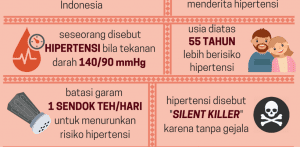 Bagaimana cara mencegah hipertensi?