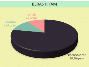 beras hitam eka farm