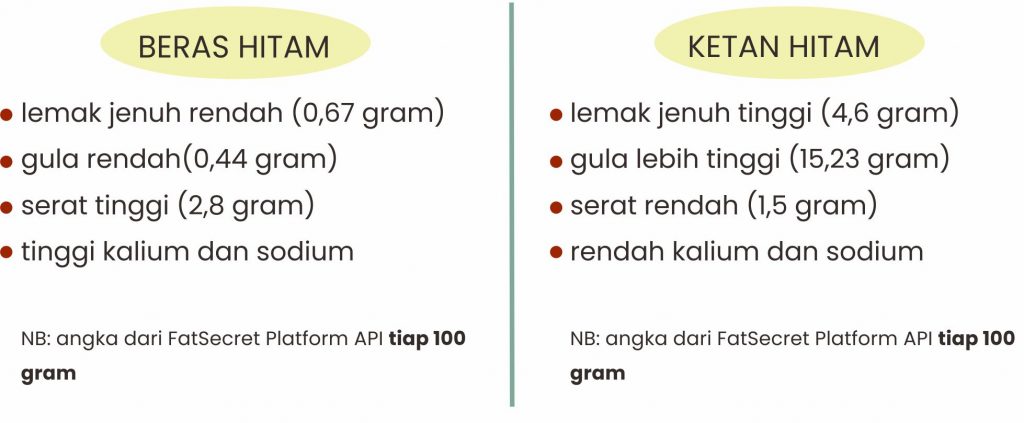 beras hitam vs ketan hitam