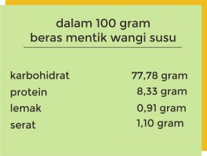 Beras Mentik Wangi Susu untuk MPASI