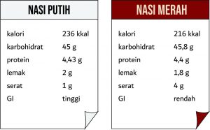 nasi merah vs nasi putih