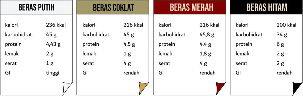 beras terlarang