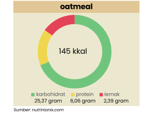 nutrisi oatmeal