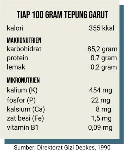gangguan pencernaan