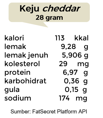 keju cheddar