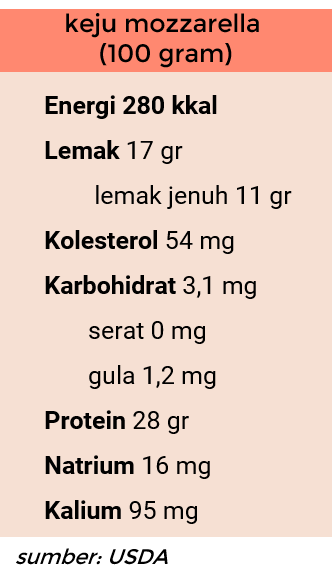 kandungan gizi mozzarella